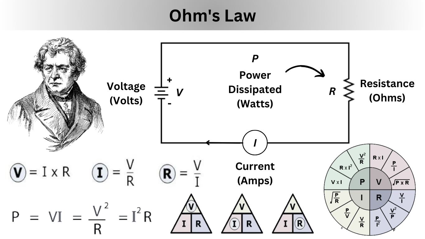 Ohm nedir? Ohm birimi neyi ifade eder?